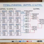 Grafisk illustration av VM 2026-turneringsträdet med 48 lag fördelade i 12 grupper