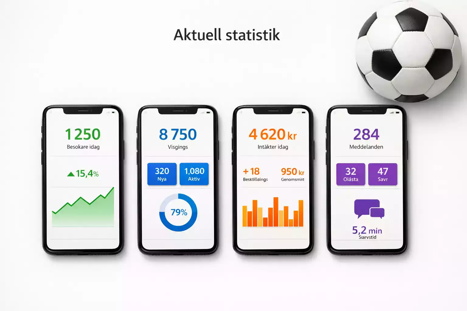 Tabell som visar oddsskillnader mellan svenska licensierade spelbolag på VM 2026-marknader